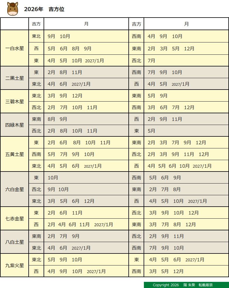 吉方位